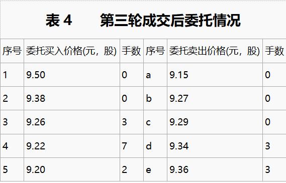 基础知识精讲视频,股票入门基础知识集合竞价