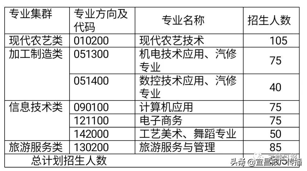 宜昌中职报考攻略来了!大国工匠从这里起步