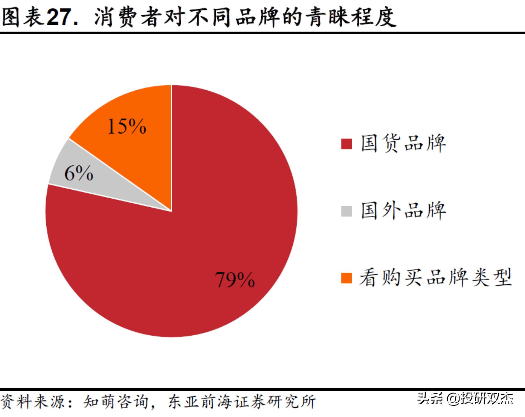 一年亏2亿，打死别开奶茶店？