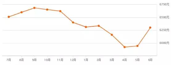 2020年威海楼市的6点看法,威海楼市房价最新消息