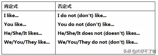 人教七上英语第5单元知识点,人教版七年级英语重点高频考点