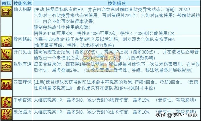 梦幻西游六艺修行哪个技能最好,梦幻西游子嗣养育