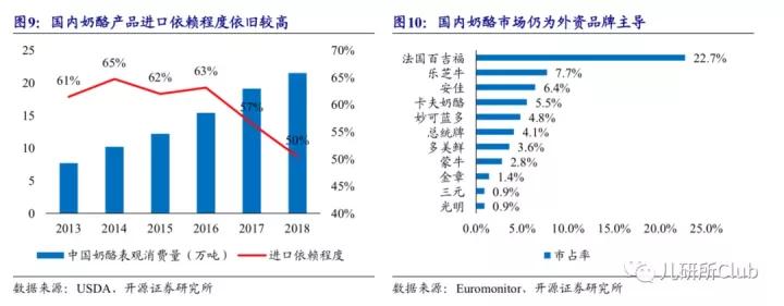 千亿儿童零食大单品奶酪棒走红记,儿童零食批发奶酪棒