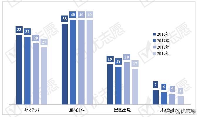 武汉的大学毕业生就业问题,武汉大学毕业生回国就业情况