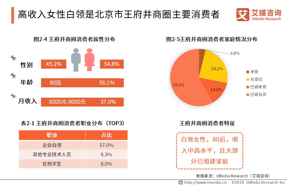中国各城市商圈现状,商圈洞察