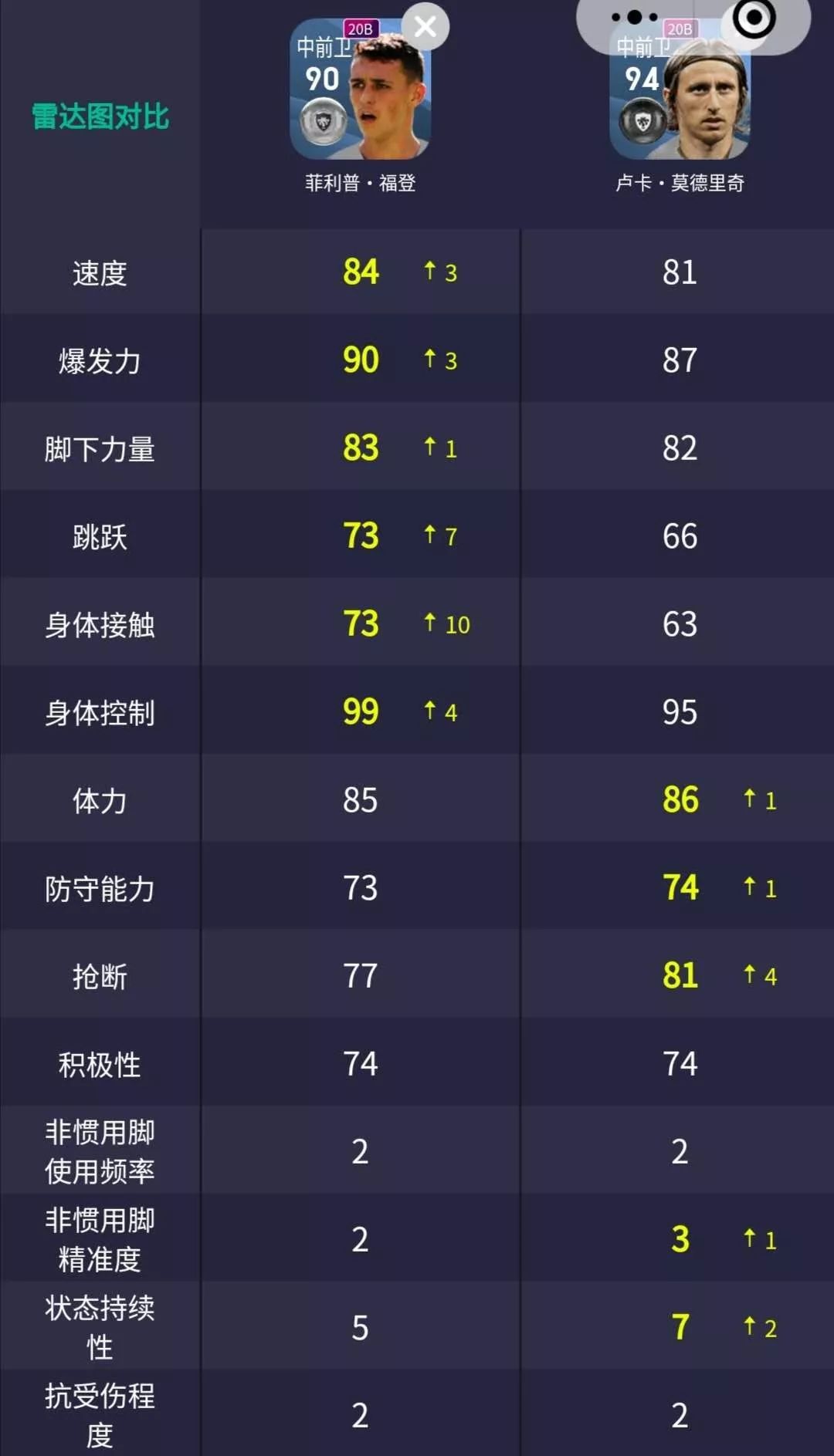 实况足球尼古拉斯塔利亚菲科,实况足球菲利普福登