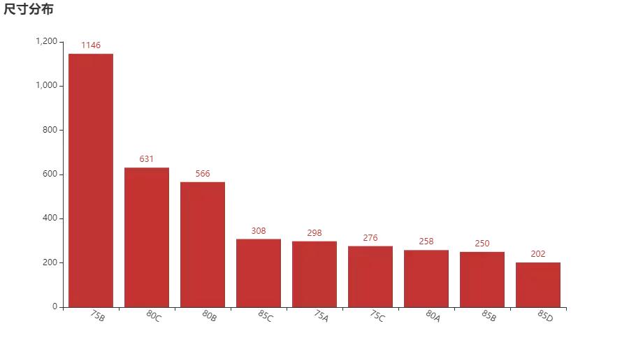 python爬取天猫商品信息,python爬取用户隐私信息违法吗
