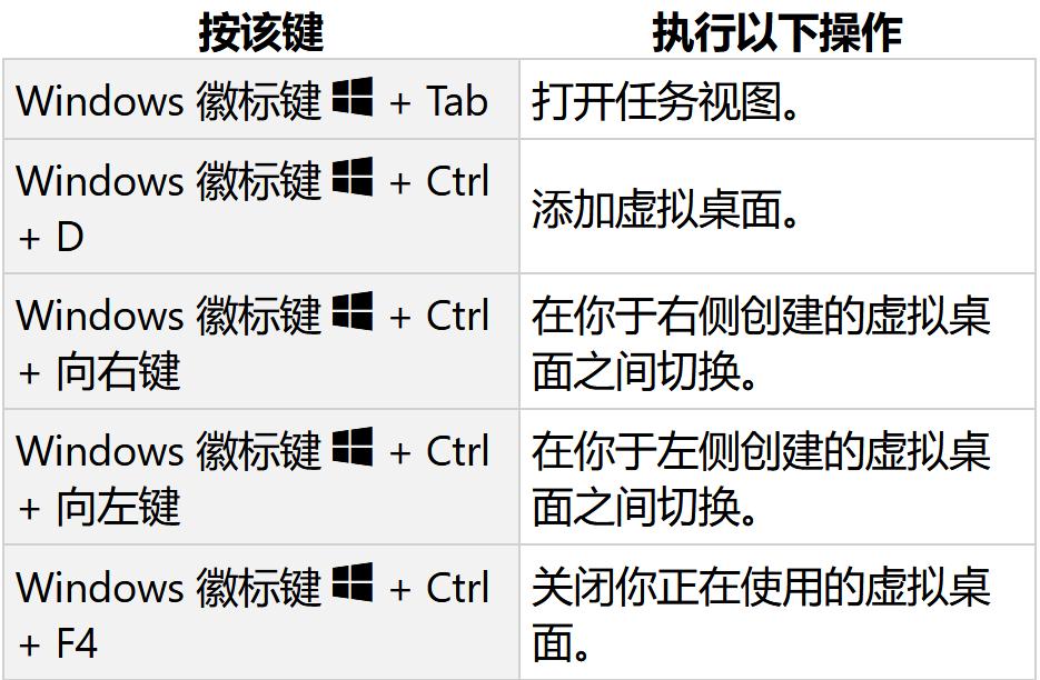 windows10快捷键大全一览表,windows10实用快捷键