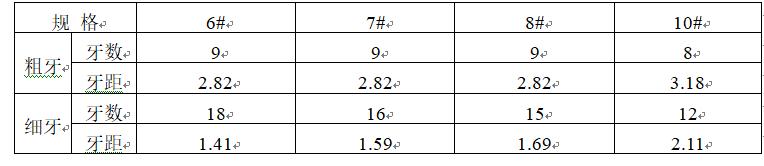 自攻螺丝知识,螺丝入门基础知识大全