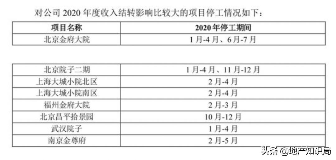 最新泰禾复工消息,泰禾债务分析