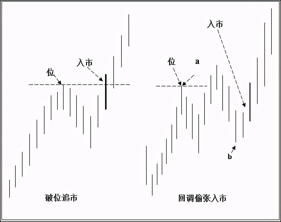不得不知的定律,不得不学的炒股技巧