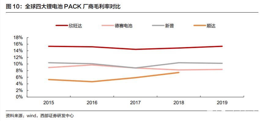 欣旺达电池巨头,欣旺达动力电池前景