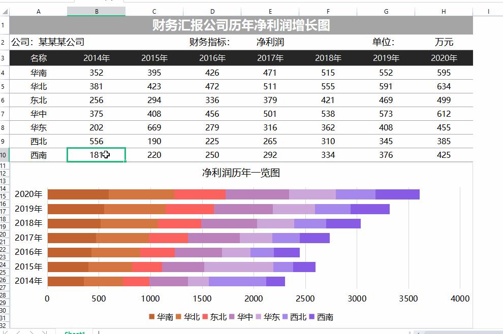 花了3天的时间,整理了一份189套财务分析Excel模板,无偿分享