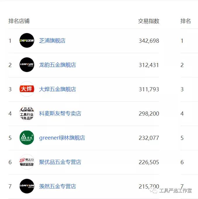 电商五金的成本结构分析,从供应链角度分析电商