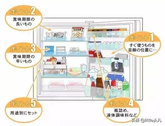 日本购物店需要注意什么,购物为什么要列清单