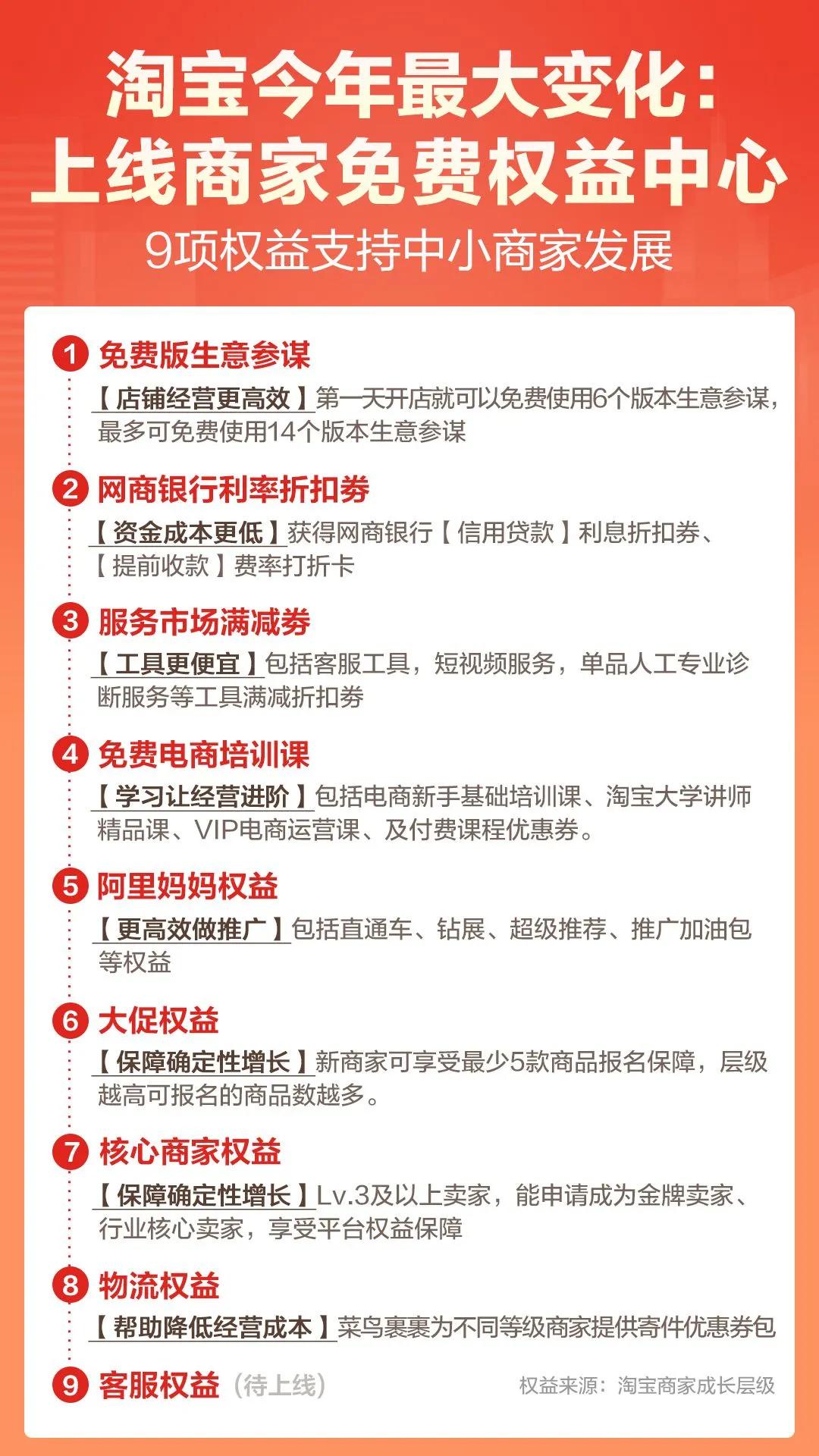 天猫如何做到行业第一,天猫让生意变得简单