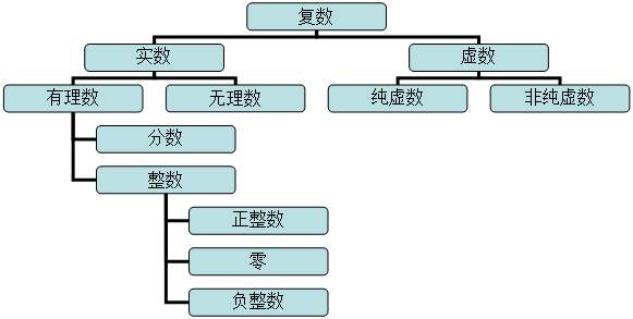 常见的有理数集和无理数集,自然数集和有理数集有什么区别