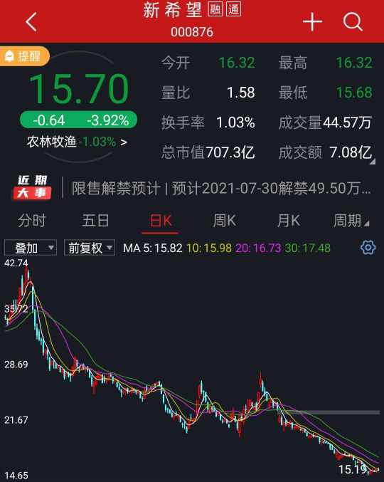 新希望股价一路下跌,新希望股价下跌的外部原因