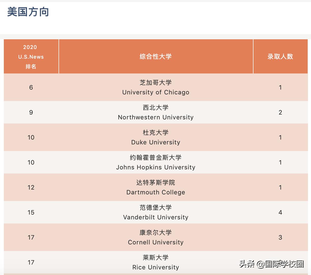 浦东最好国际学校,上海十大最贵国际学校