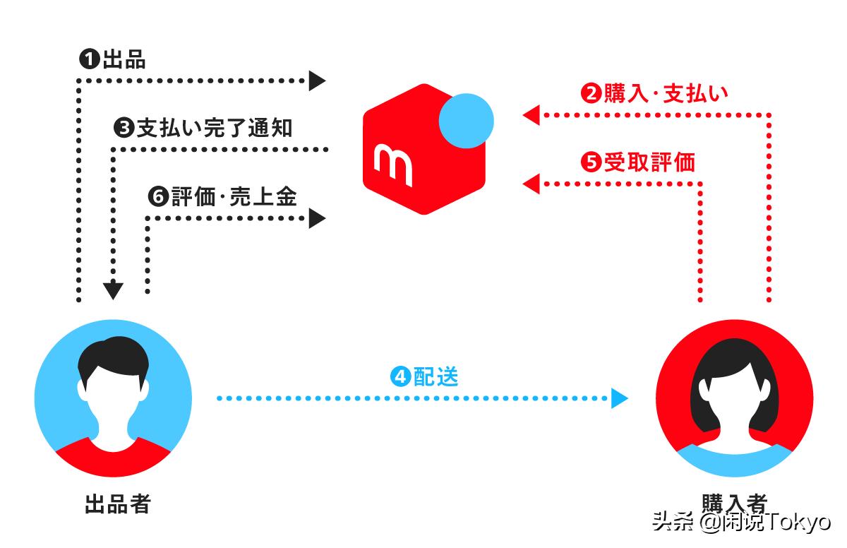 代购代拍是真的吗,淘宝海淘代拍可靠吗