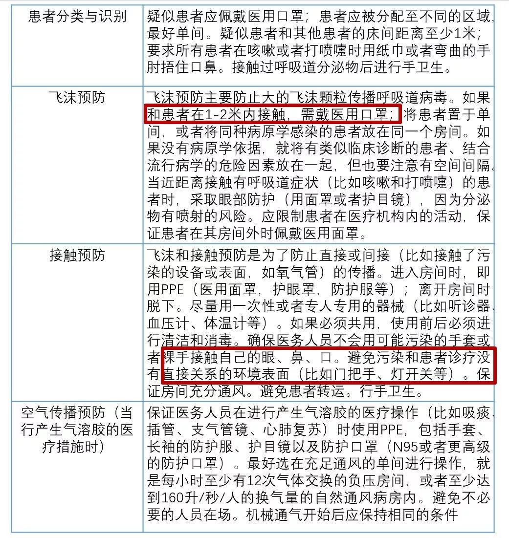 在澳洲感染新冠如何自救,澳洲遇到疫情怎么办