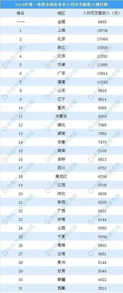 上海凭什么消费那么高,学生党上海旅游消费