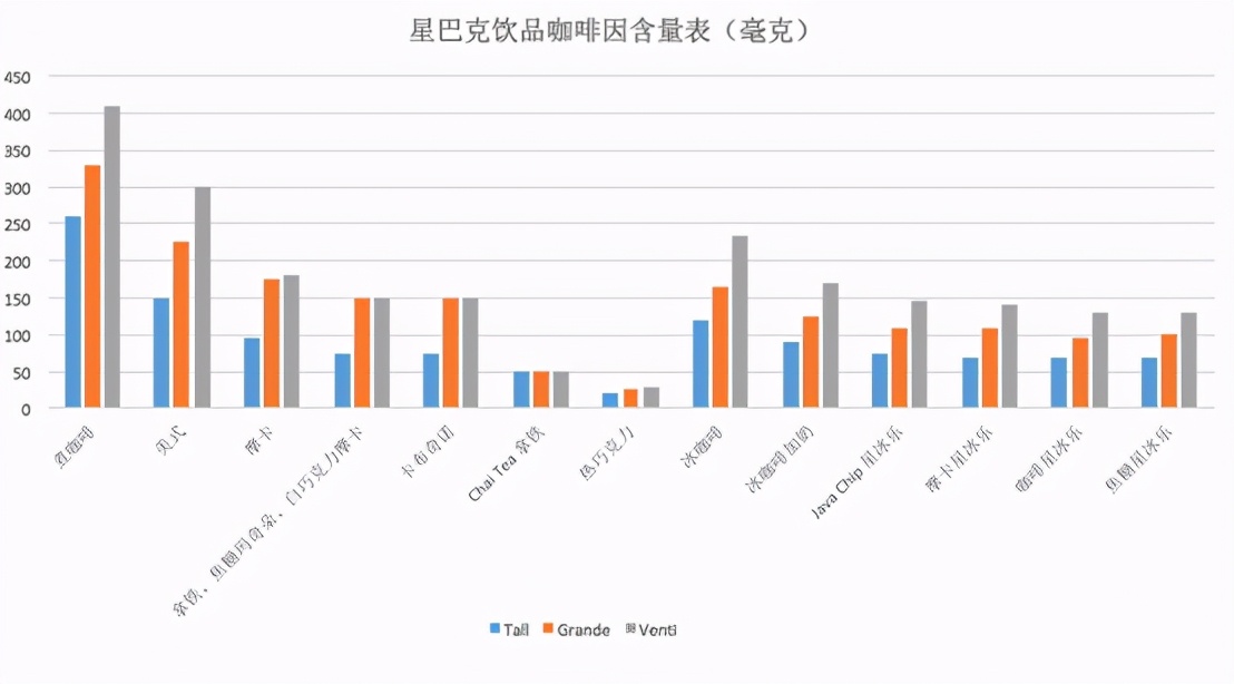 咖啡到底能不能放心喝——咖啡爱好者说咖啡1
