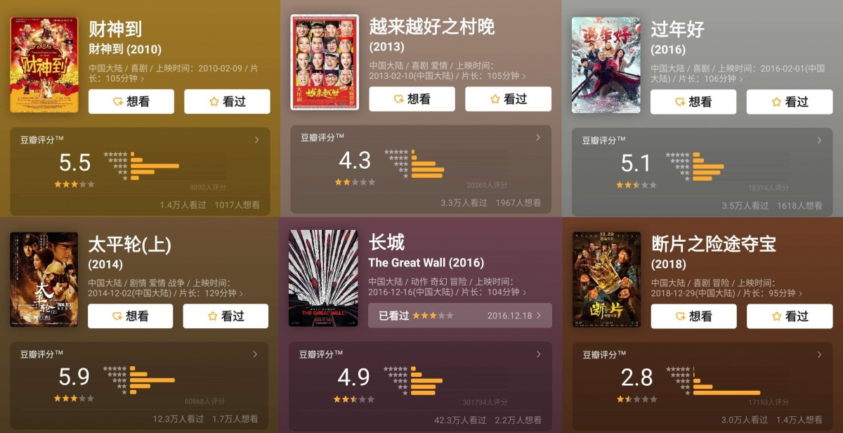 继“流量”、“翻拍”后，“全明星”也快和烂片划等号了