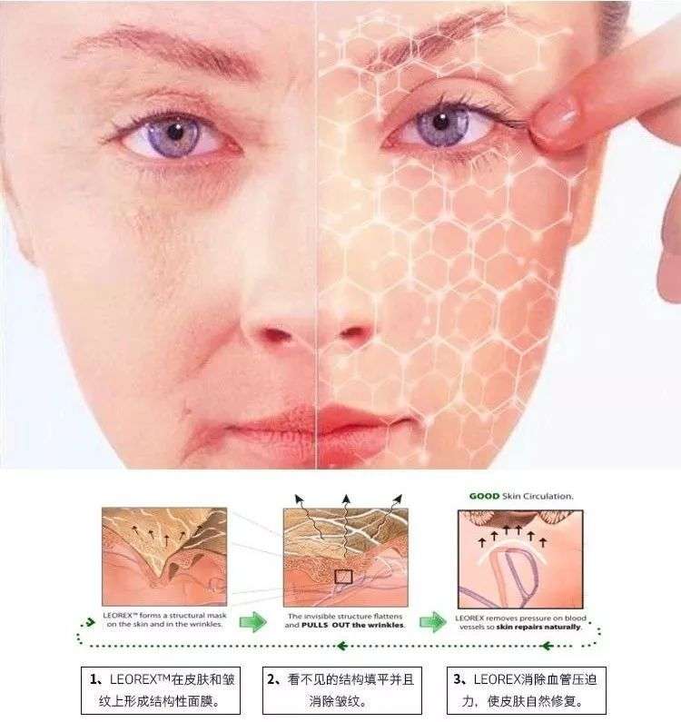 护肤黑科技是怎么回事,护肤黑科技仪器美容院