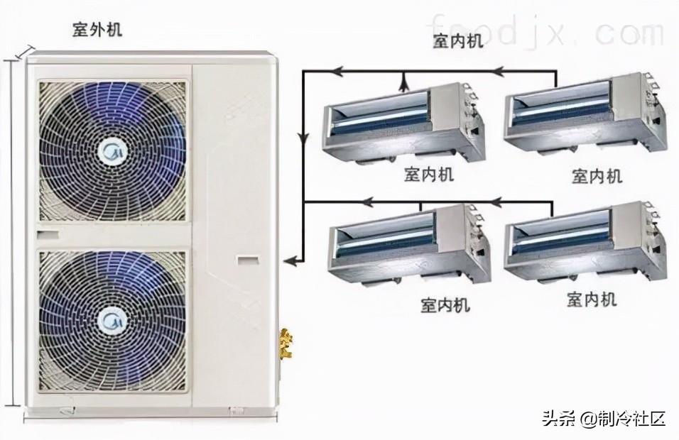 三菱多联机空调故障代码,格力多联机空调p0故障