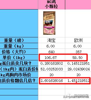 西班牙nh猫粮,澳洲猫粮推荐平价猫粮