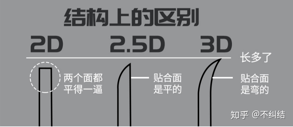 华为手机膜进化史,手机膜进化史图片