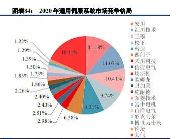 汇川技术板块,汇川技术工控小龙头