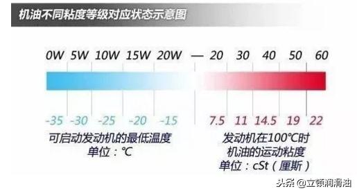 机油的包装字母代表什么,机油外包装真的里面装的是次品