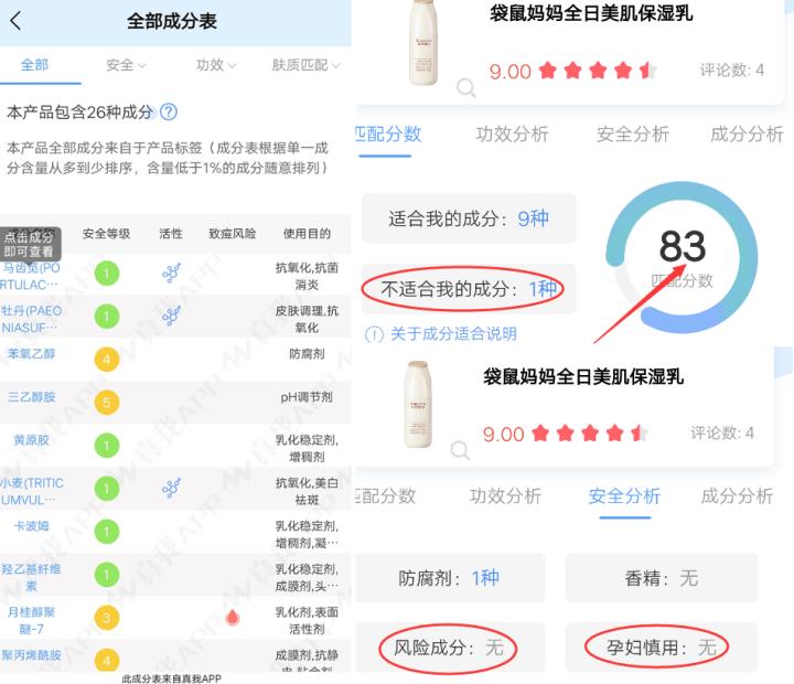 孕妇产品哪些是智商税,护肤品是不是智商税