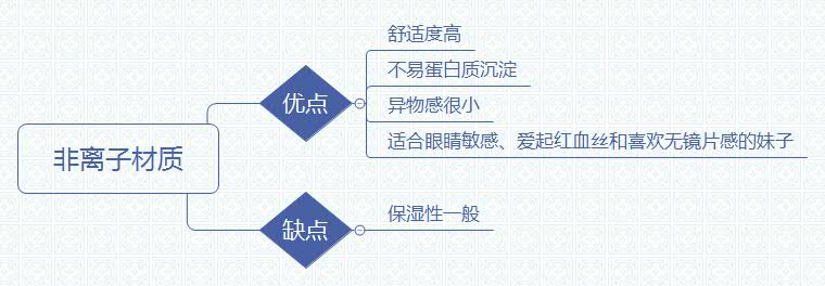 怎么选择可以一整天戴的美瞳,美瞳怎么戴新手怎么选美瞳