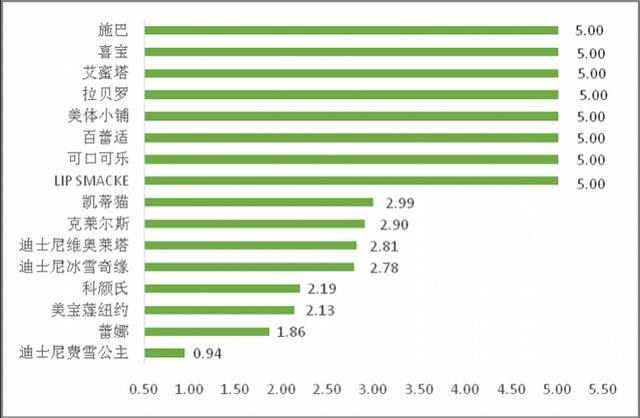 长期涂“润唇膏”会对身体有害吗，有多大影响？看完恍然大悟