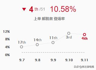 9.0版本龙龟,龙龟版本强势