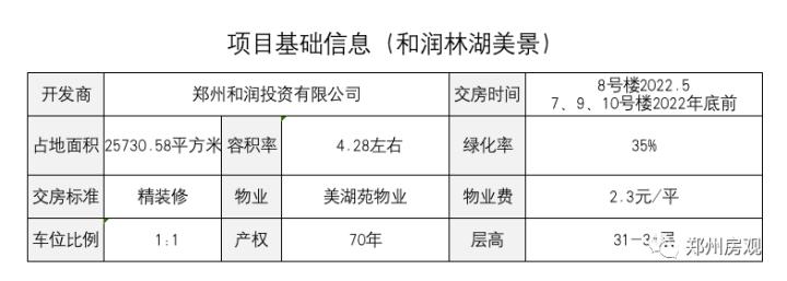 1号线地铁口3字头毛坯现房发售,郑州和润林湖美景精装怎么样
