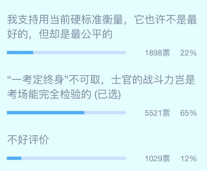 两年兵晋选士官有哪些规定,士官选晋前需要调整岗位吗
