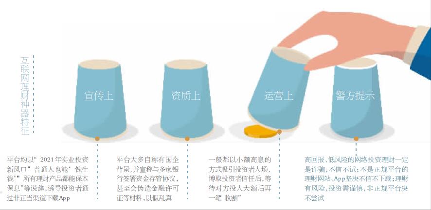 天上掉馅饼的生意绝对是骗人的,天上掉馅饼绝对是陷阱