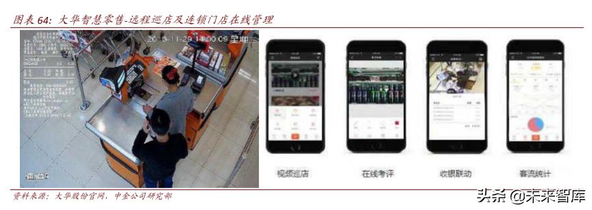 聚焦新消费经济发展动能十足,聚焦新技术新业态