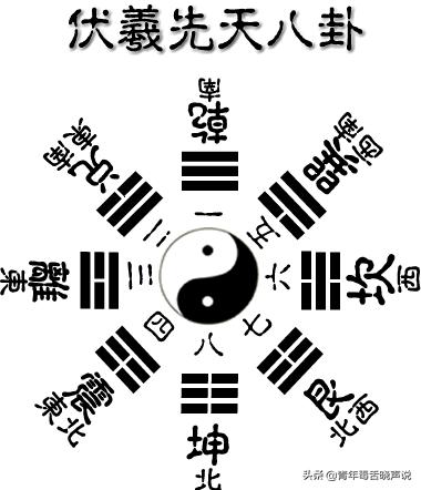 风水八卦用什么来解读呢,风水八卦和普通八卦不一样吗