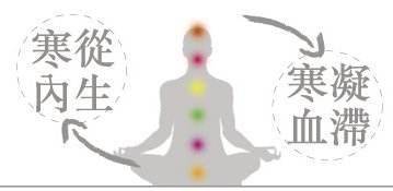 一来月经就肚子疼怎么调节,一来月经右小腹就痛是怎么回事