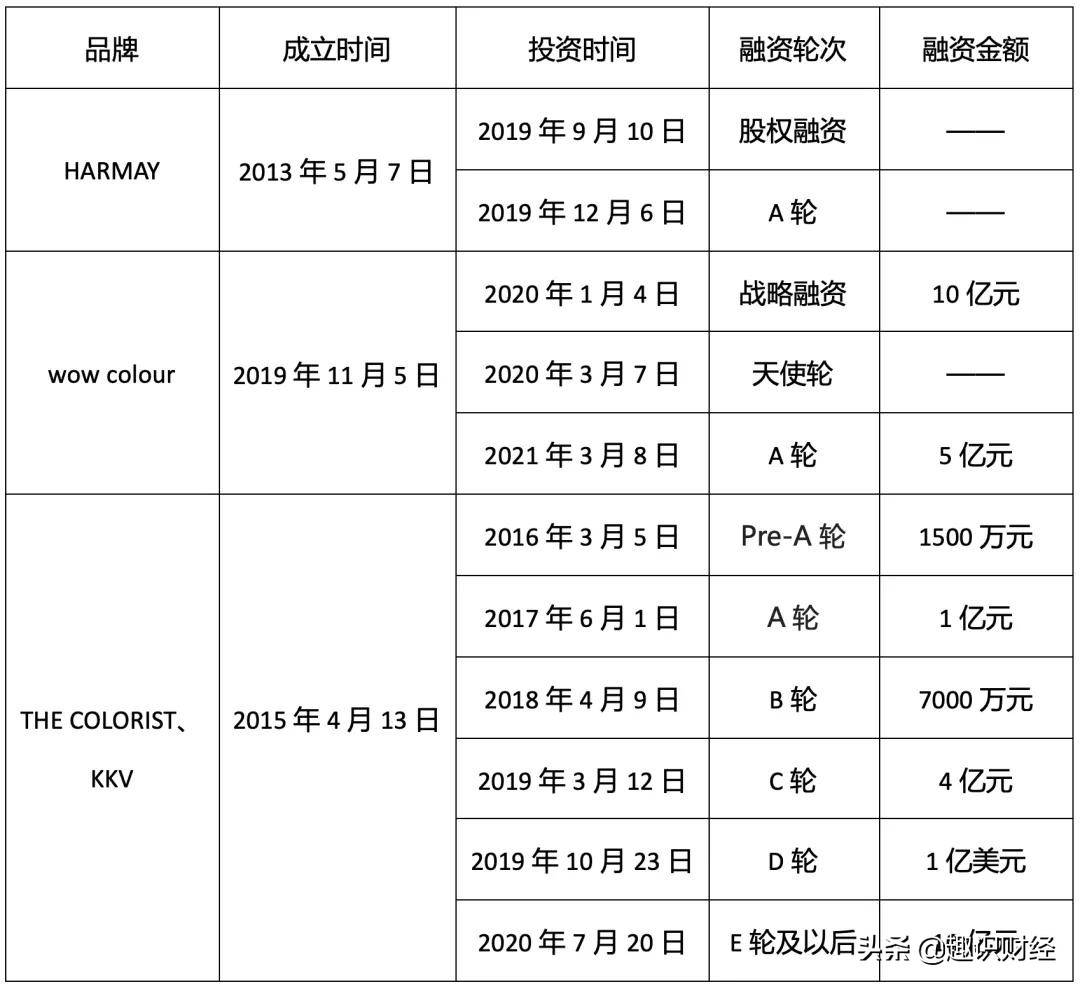 屈臣氏旗下美妆集合店,屈臣氏美妆集合店现状