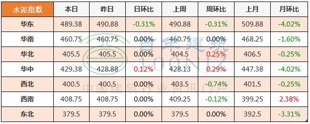 目前钢筋水泥砂石价格,商砼砂石价格多少一吨