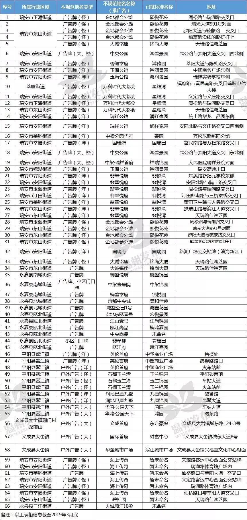 欧洲城改名,欧洲城改幸福里