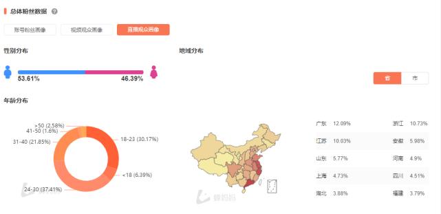 低度五粮液直播,低度酒散酒直播