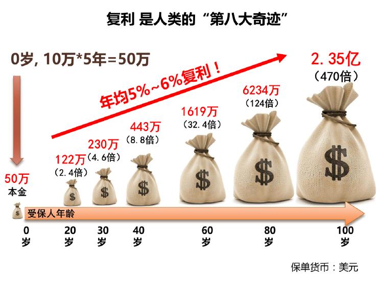 保险能帮你理财吗,保险里面的理财保险敢买吗