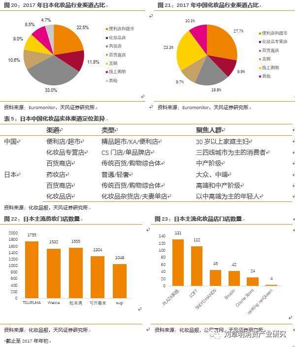 日本化妆品发展史,日本化妆品行业趋势